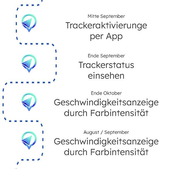 Roadmap_2_de